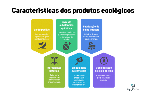 produtos de limpeza ecológicos